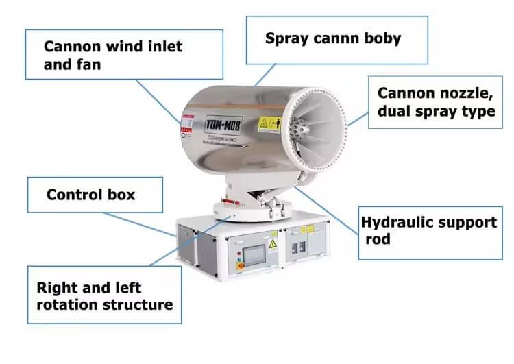 Spray Cannon 80m